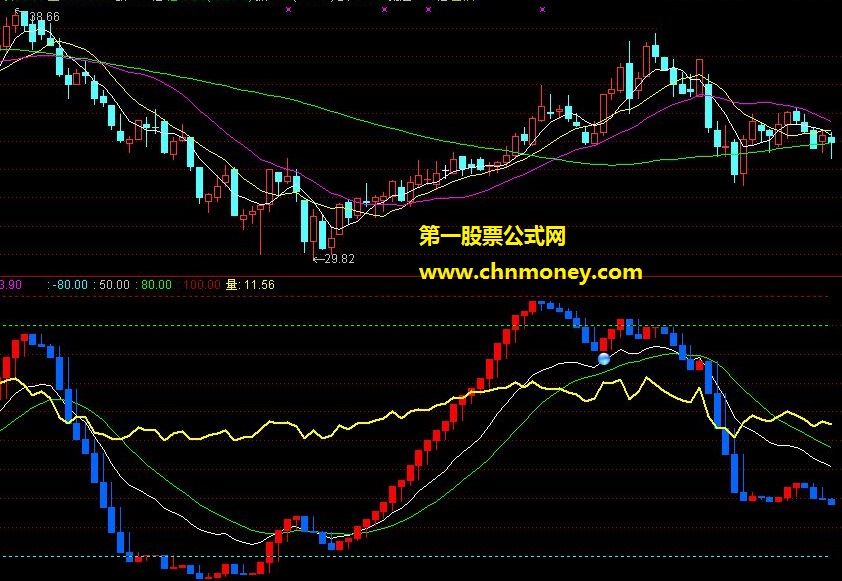 淘宝价值999元的指标