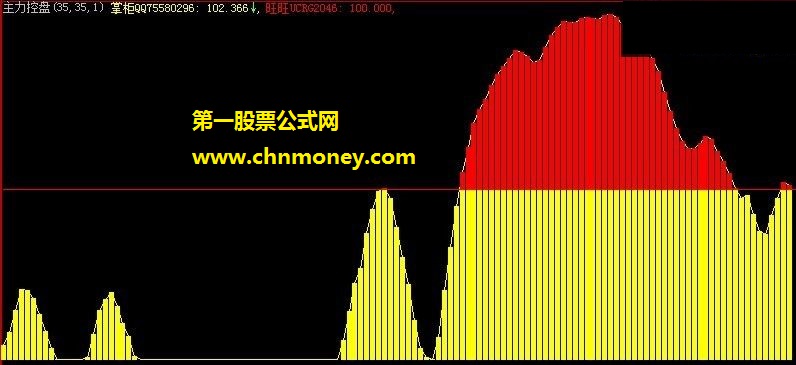 航海家主力持仓和控盘公式大智慧版本