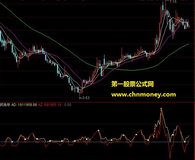 买入就将会涨停