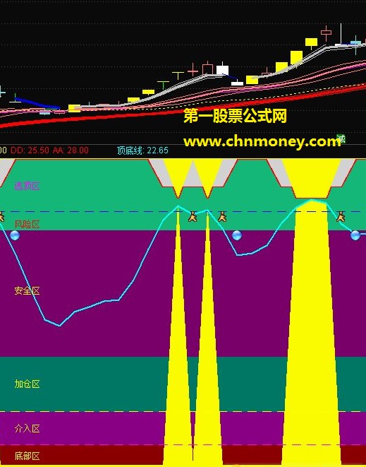 逃顶用的量化指标