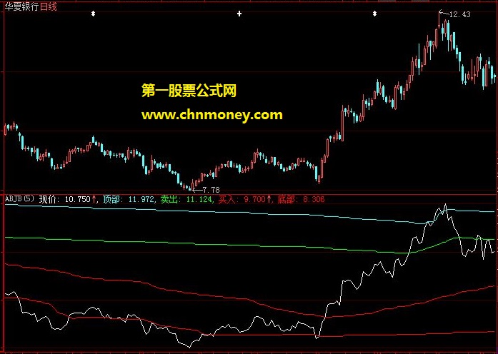 按部就班abjb买卖