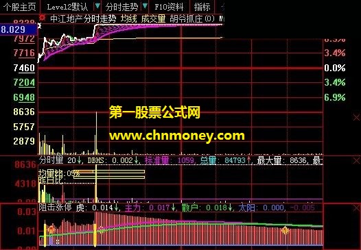 分时攻击涨停抓住每一只涨停股