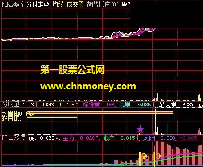 分时攻击涨停抓住每一只涨停股