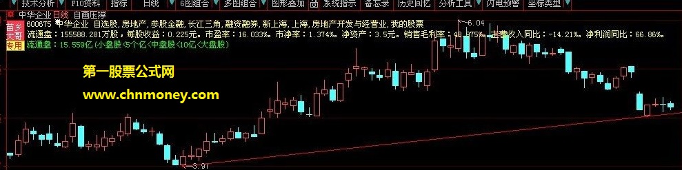 财通证券大智慧将财务信息添加看盘主图