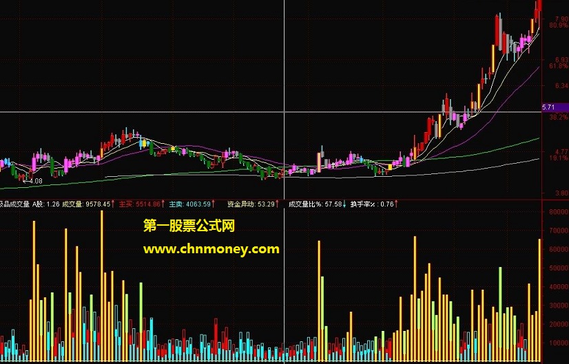 资金成色智慧365指标