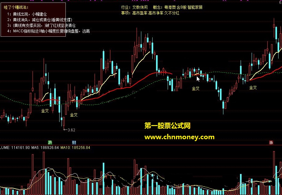 tu1黄白线主图