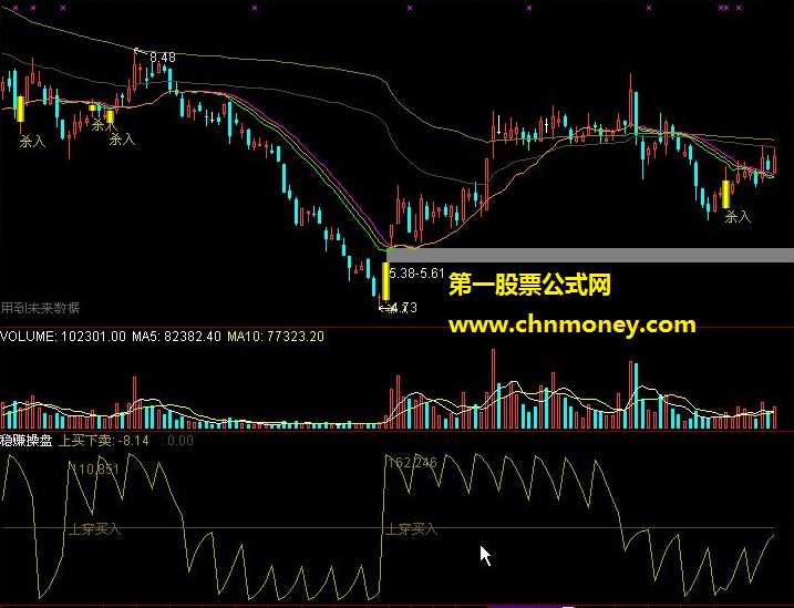 稳赚操盘副图组合杀入主图