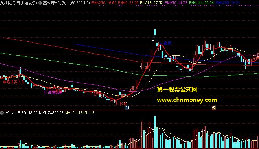 高效简洁的主图