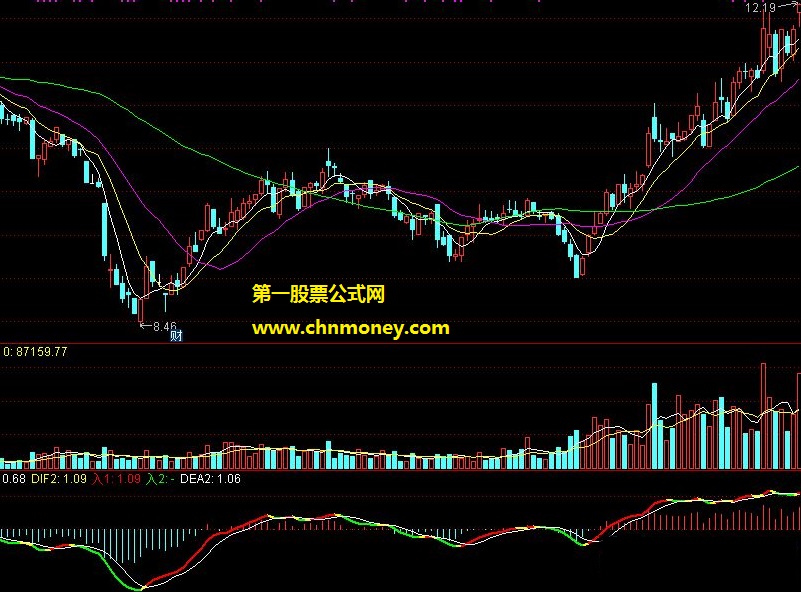 辕马黄金macd八代