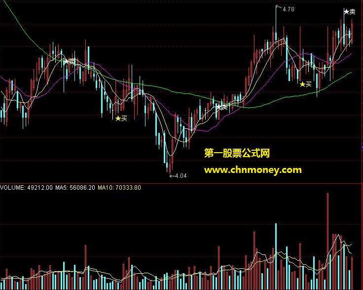 华安证券钱龙金典版战神