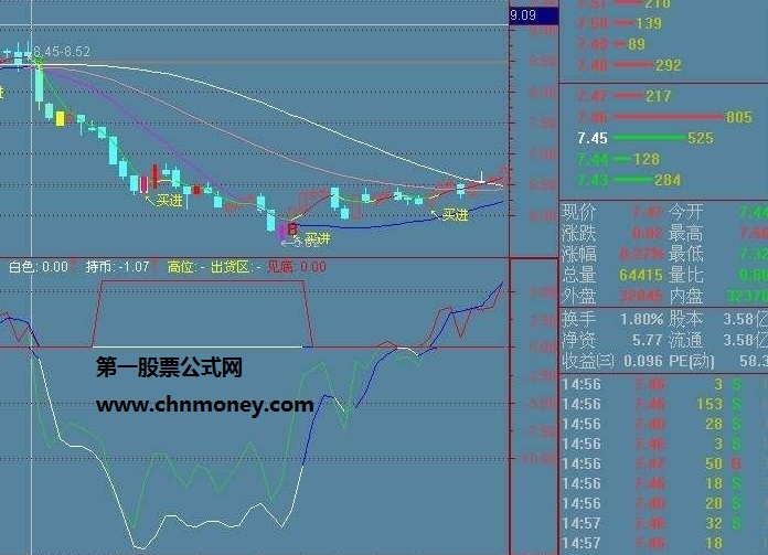 赢在龙头决策版破解版建仓底部指标