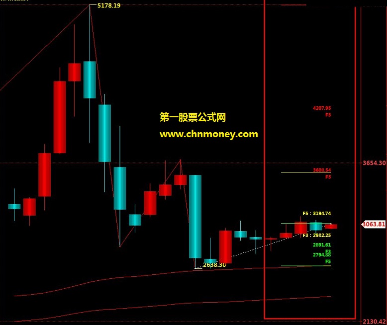 完全动态黄金分割