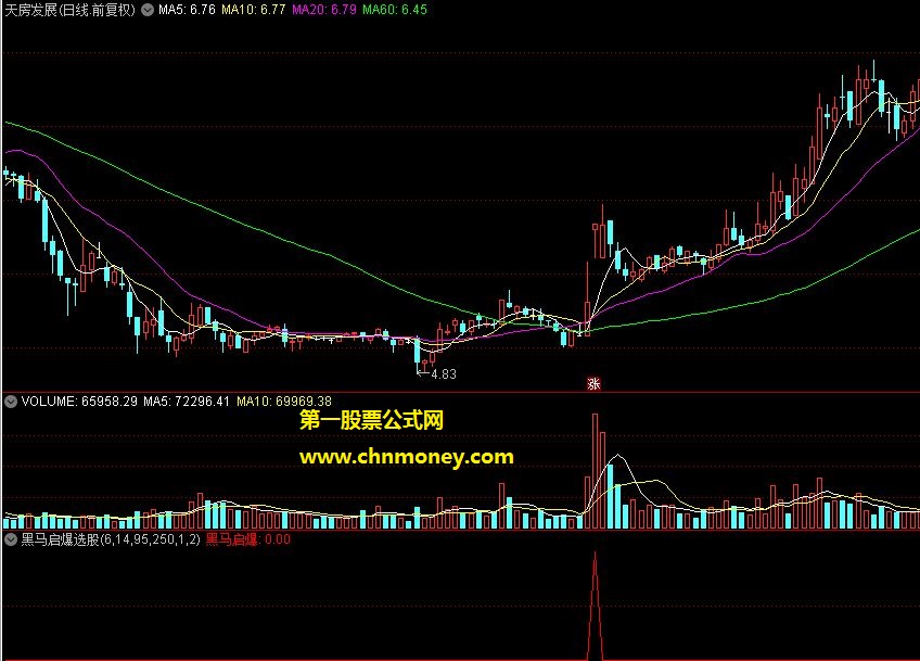 黑马启爆选股