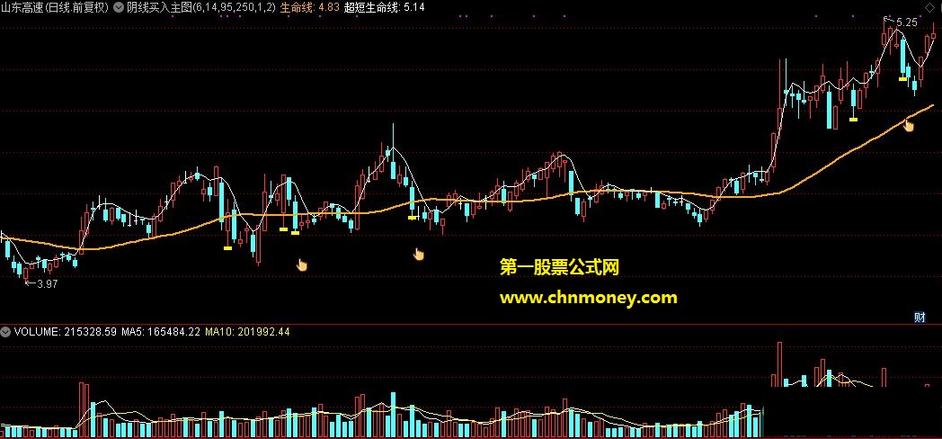 阴线买入主图及选股