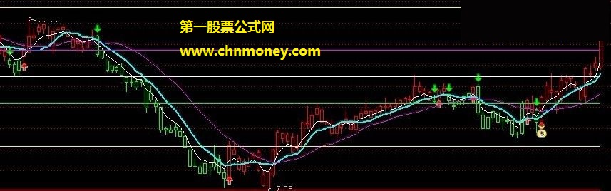 钟馨稼买卖主图