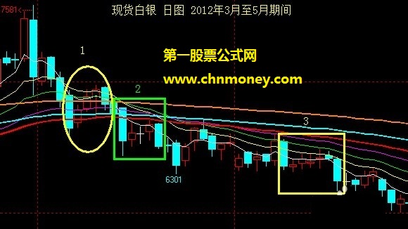 k线反映一切的案例.jpg