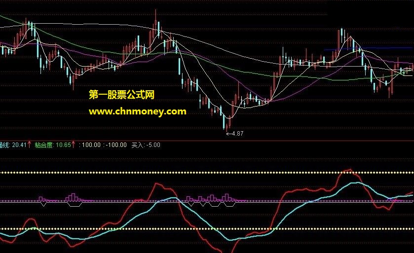 丁福根长线投资