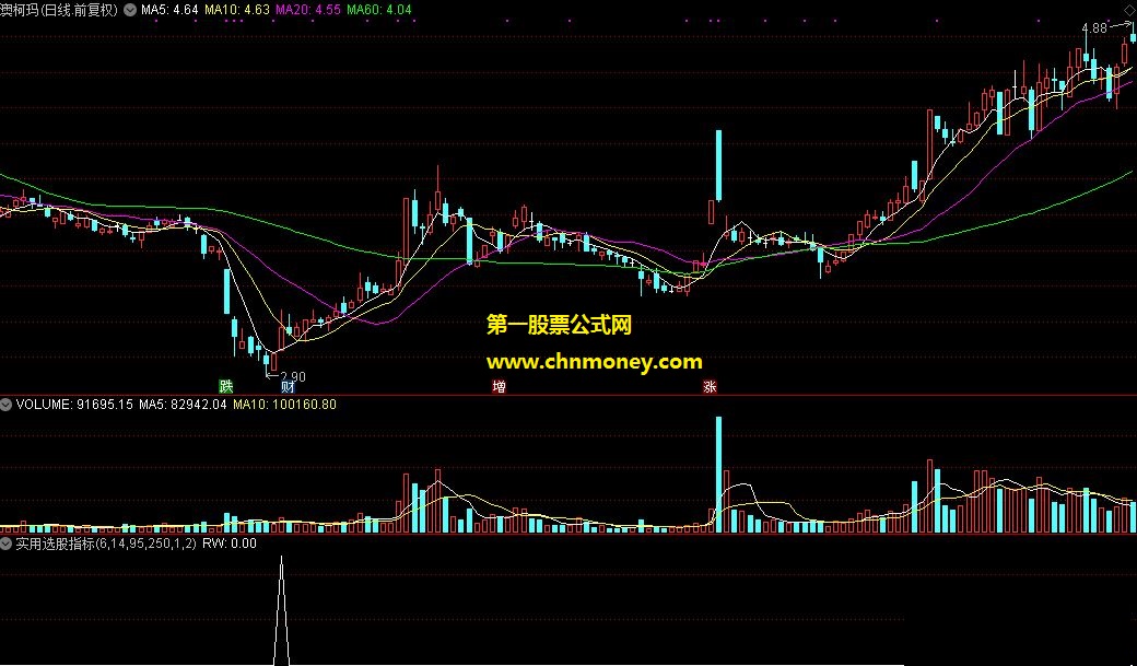 同舟共济bbs实用选股