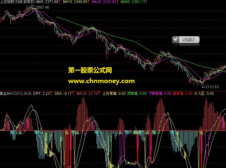 史上最牛macd