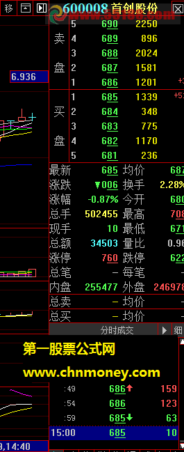 大智慧5分钟j上穿k选股公式