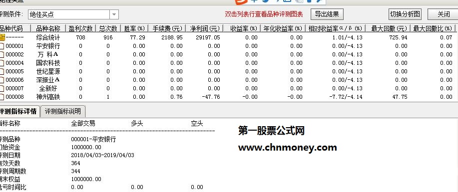 绝佳买点(2)