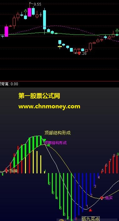 macd终极优化(5)