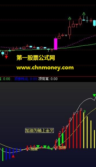 macd终极优化(4)