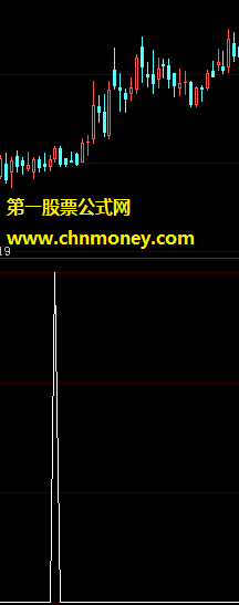 金融界乘月觅股骑黑马公式