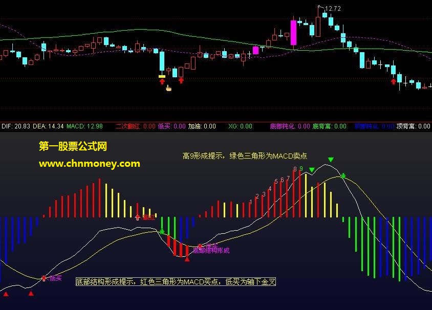 macd终极优化(2)