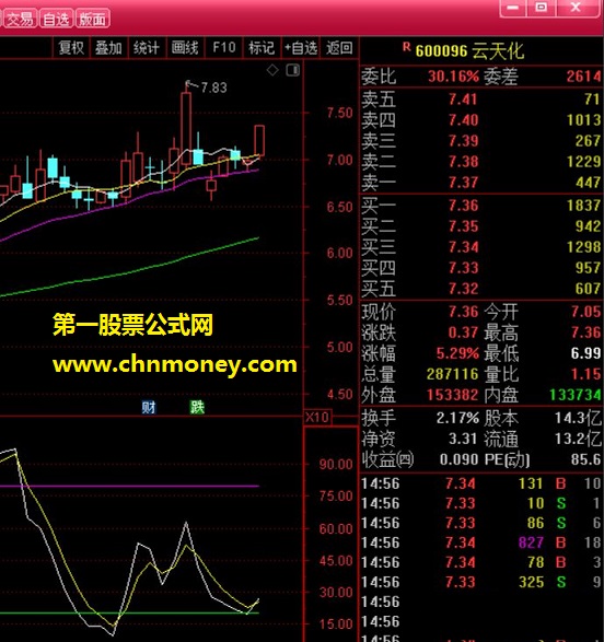 底部金叉时买入选股