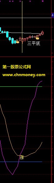 一直收藏的股市导航