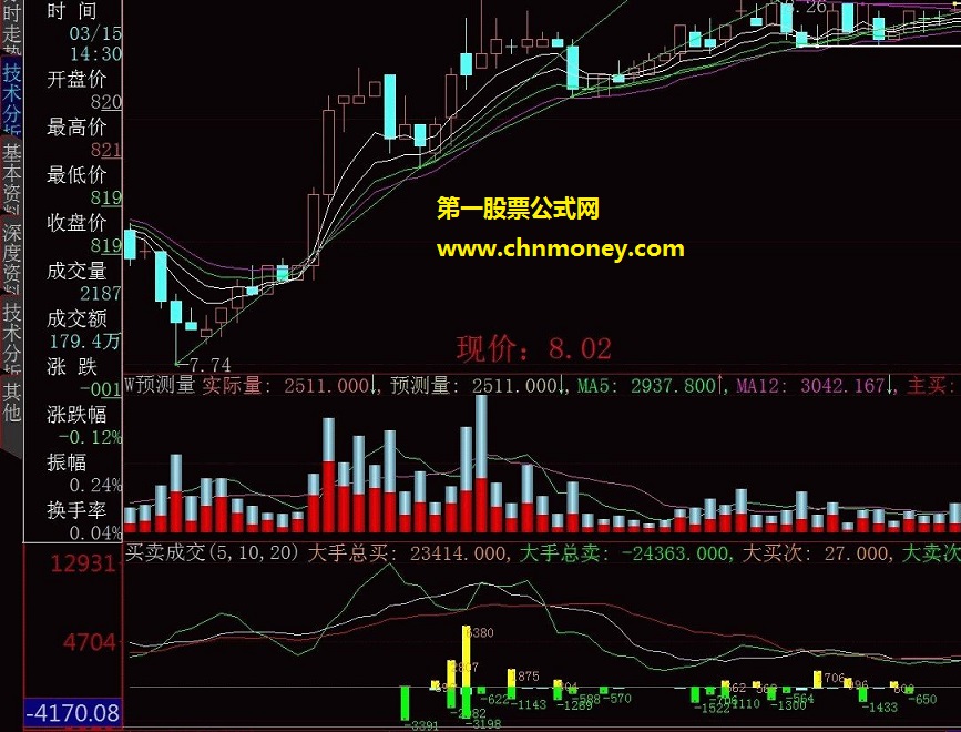 刘显桂观察分钟适用买卖成交量