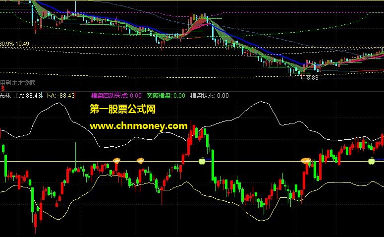 大阿福自用的布林