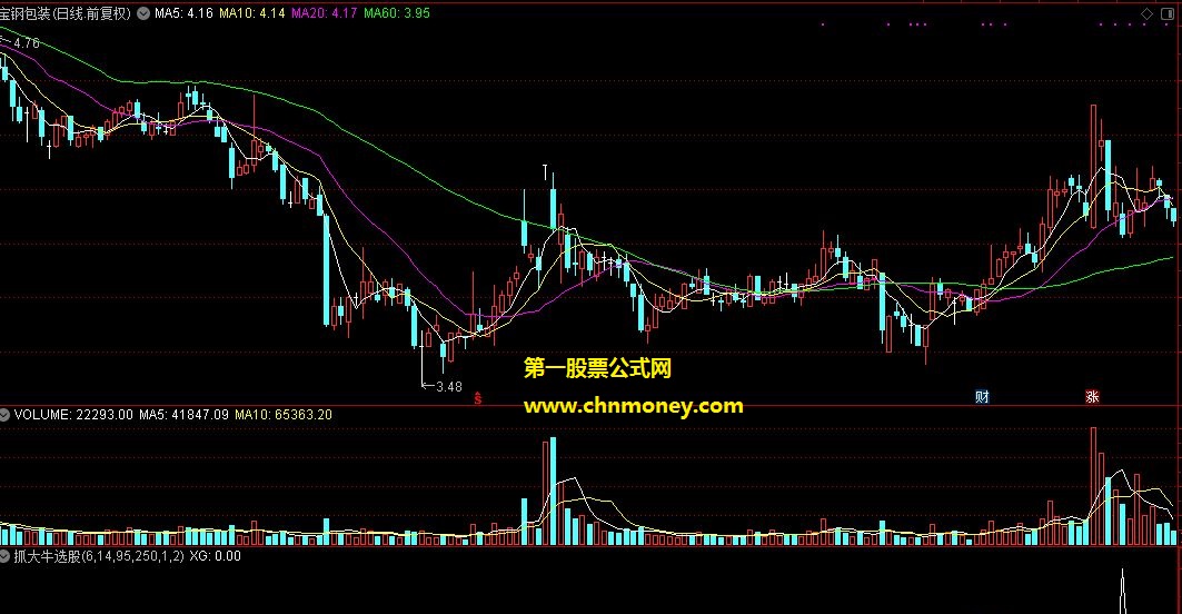 密电码主动买盘指标