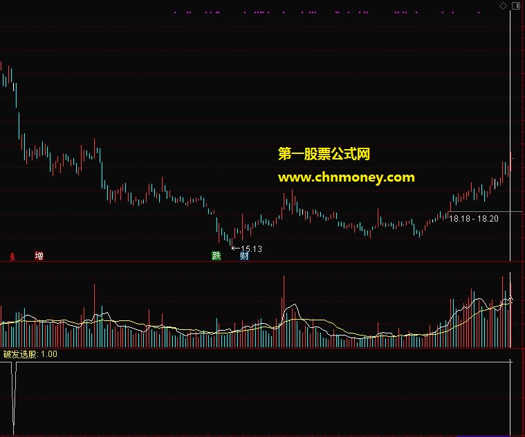 超跌次新破发选股