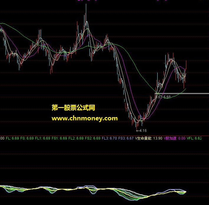 绝命后卫师量能副图