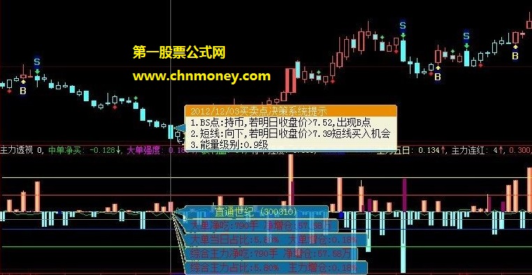 暮鼓晨钟论坛找来的主力透视公式