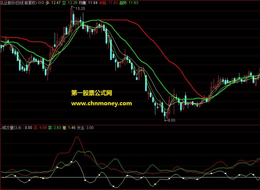 跑赢大盘的王者和讯博客里的先知先觉超短线