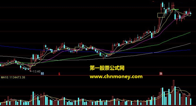 底部缺口找到牛主图及选股