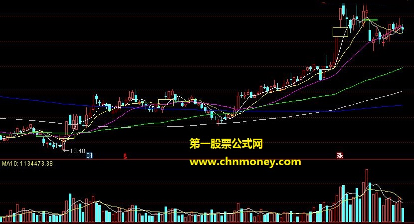 底部缺口找到牛主图及选股