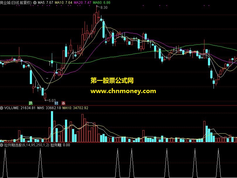 拉升期选股