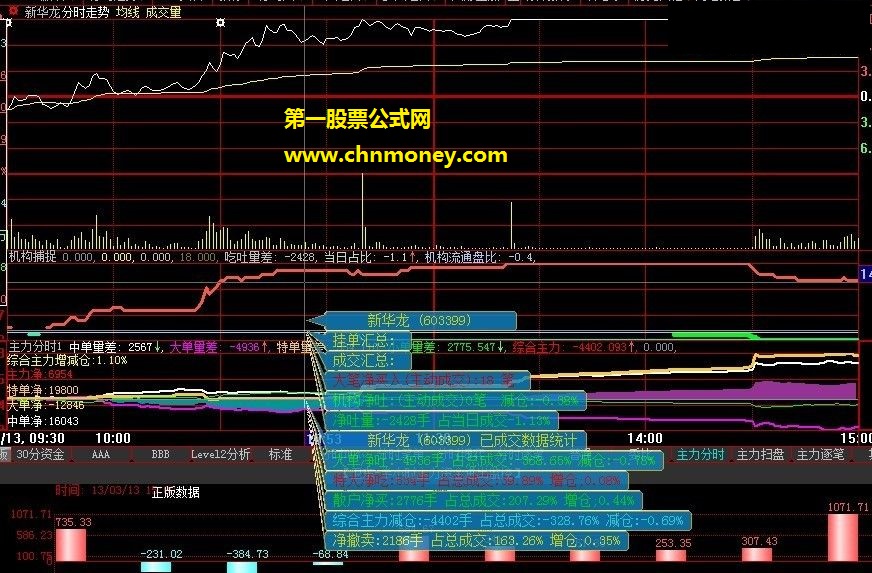 文华财经论坛显示吞吐资金分时公式