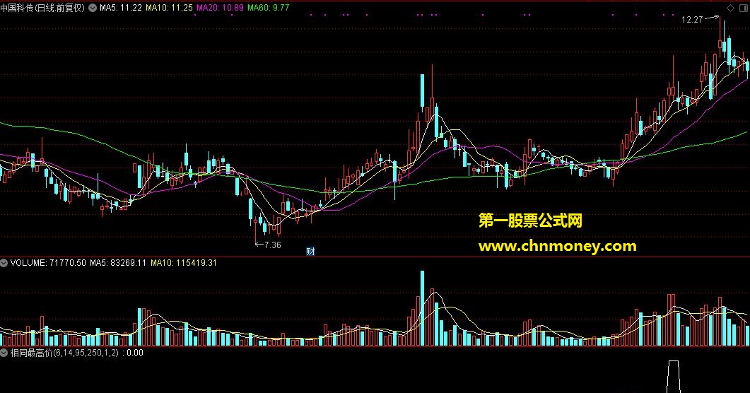 相同最高价选股