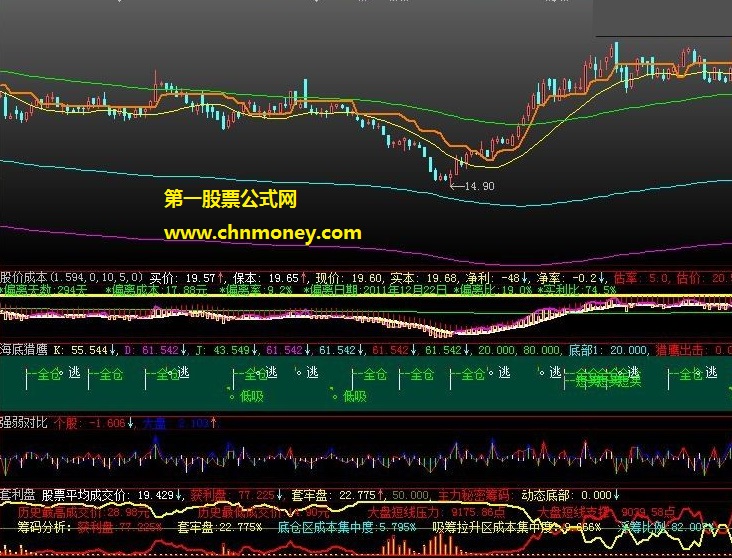 黑云翻墨未遮山收集的不错主副图公式