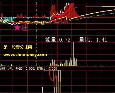 没钱又丑分时捉涨停公式