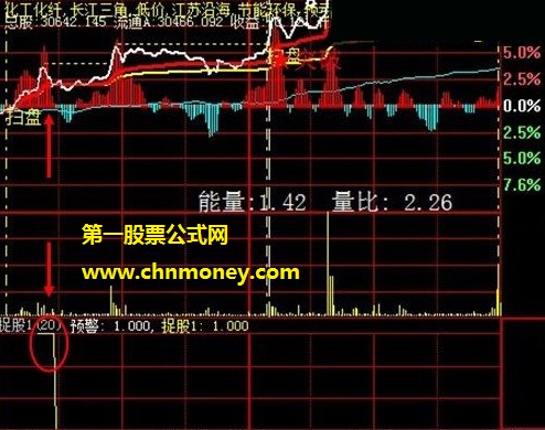 没钱又丑分时捉涨停