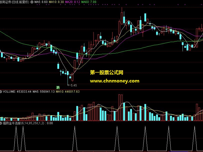 强势金牛选股