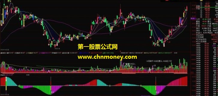 简洁美观的鬼谷门生指标