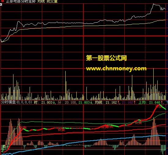神枪老太婆横盘监测分时公式