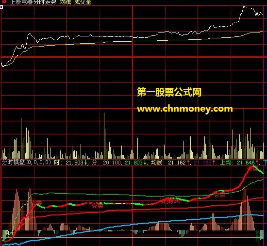 神枪老太婆横盘监测分时公式